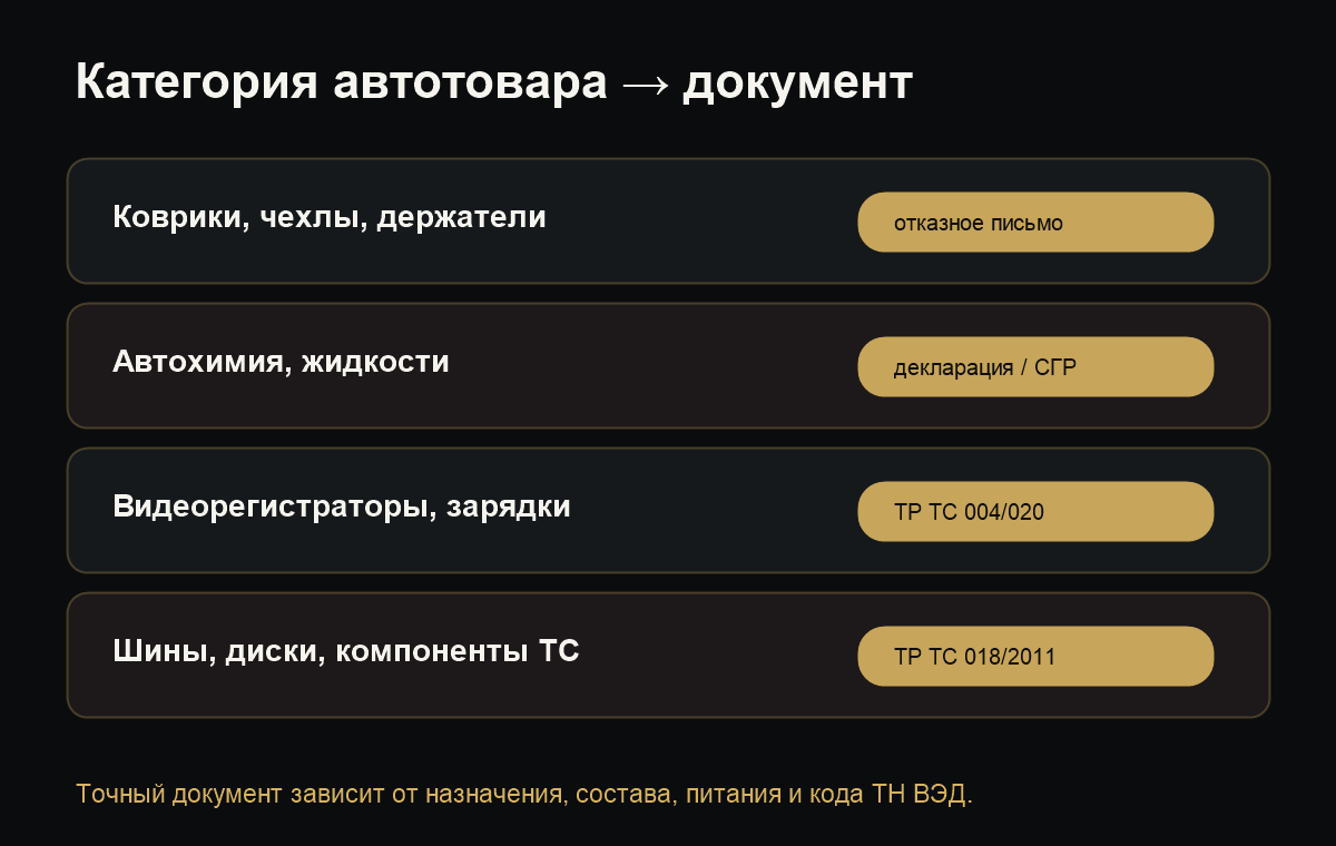 какой документ нужен на автотовары
