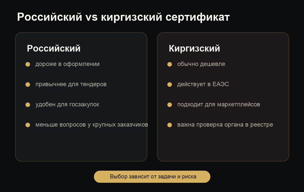 российский и киргизский сертификат сравнение