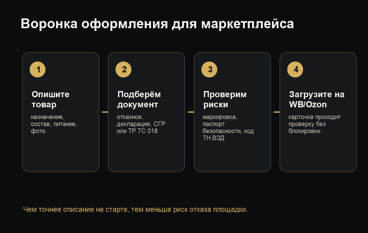 оформление документов на автотовары для маркетплейсов