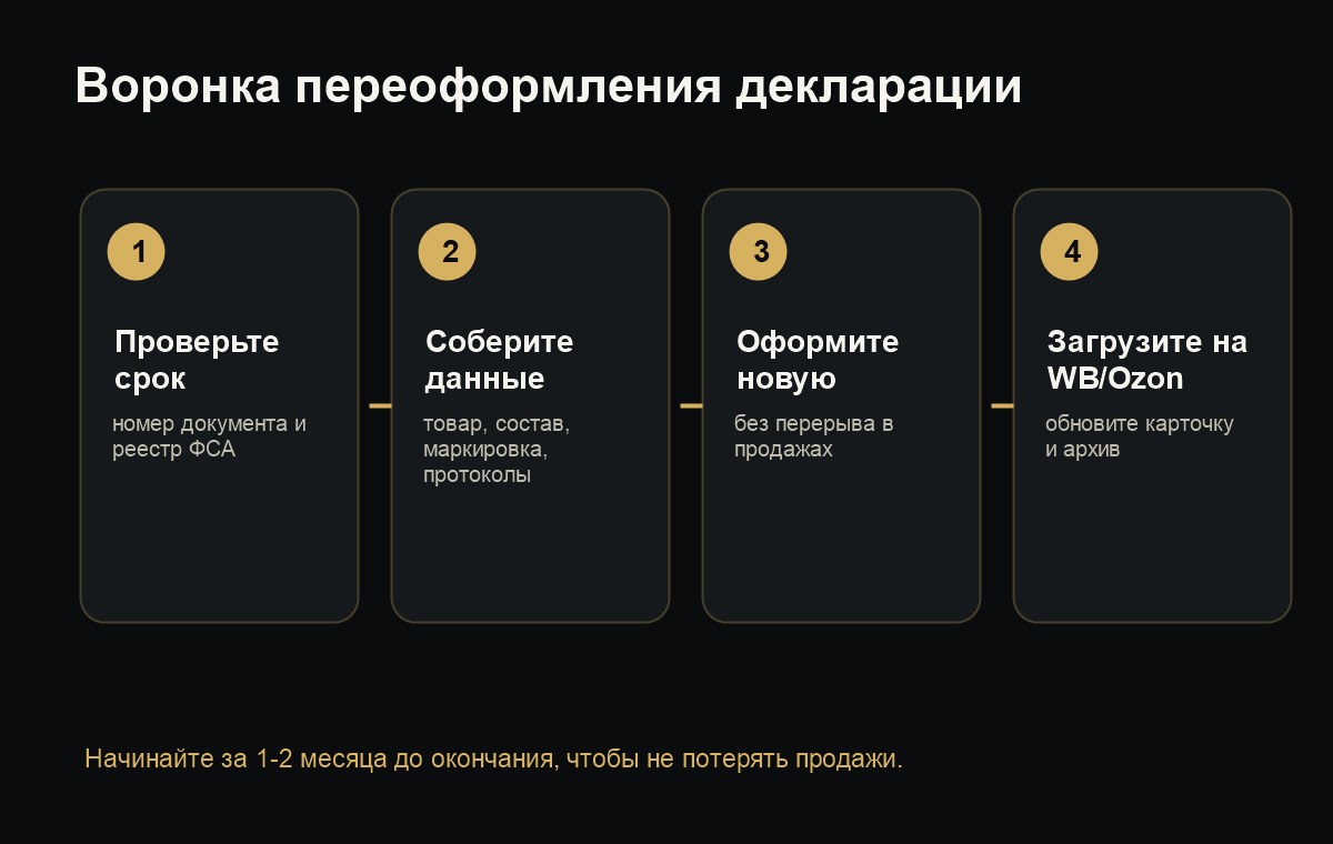 переоформление декларации соответствия для маркетплейсов